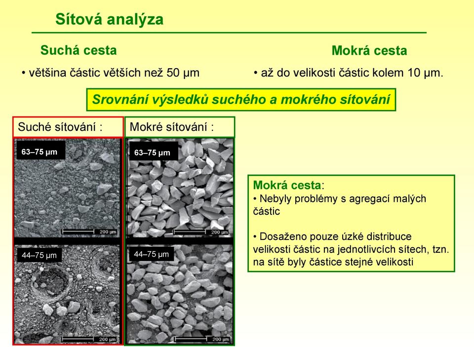 Srovnání výsledků suchého a mokrého sítování Suché sítování : 63 75 μm Mokré sítování : 63 75 μm