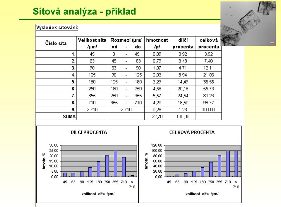 příklad