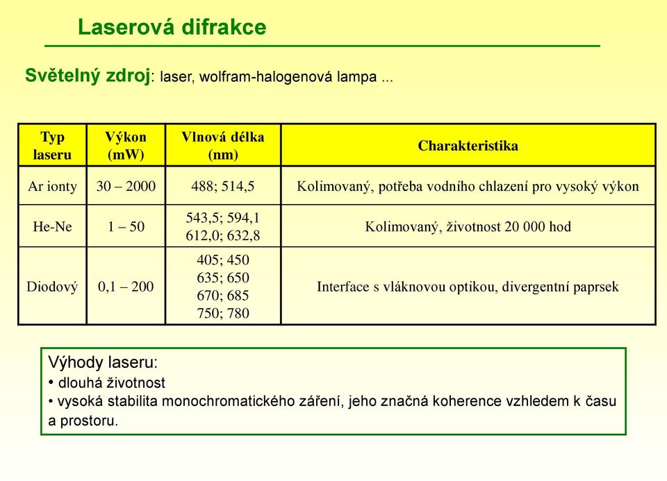 pro vysoký výkon He-Ne 1 50 Diodový 0,1 200 543,5; 594,1 612,0; 632,8 405; 450 635; 650 670; 685 750; 780 Kolimovaný,