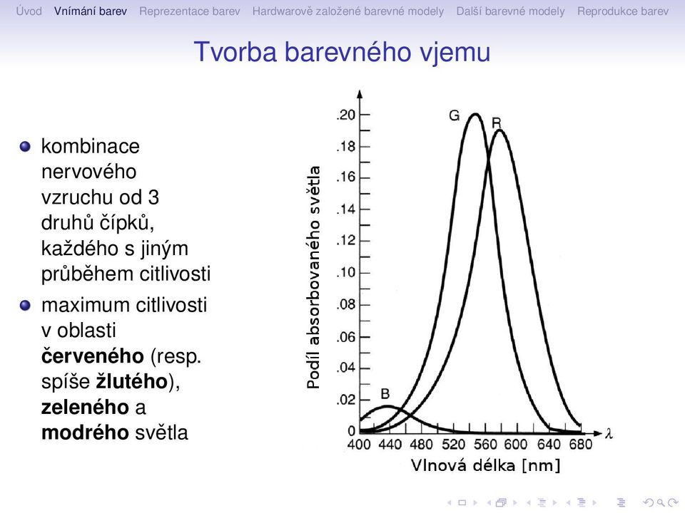 průběhem citlivosti maximum citlivosti v