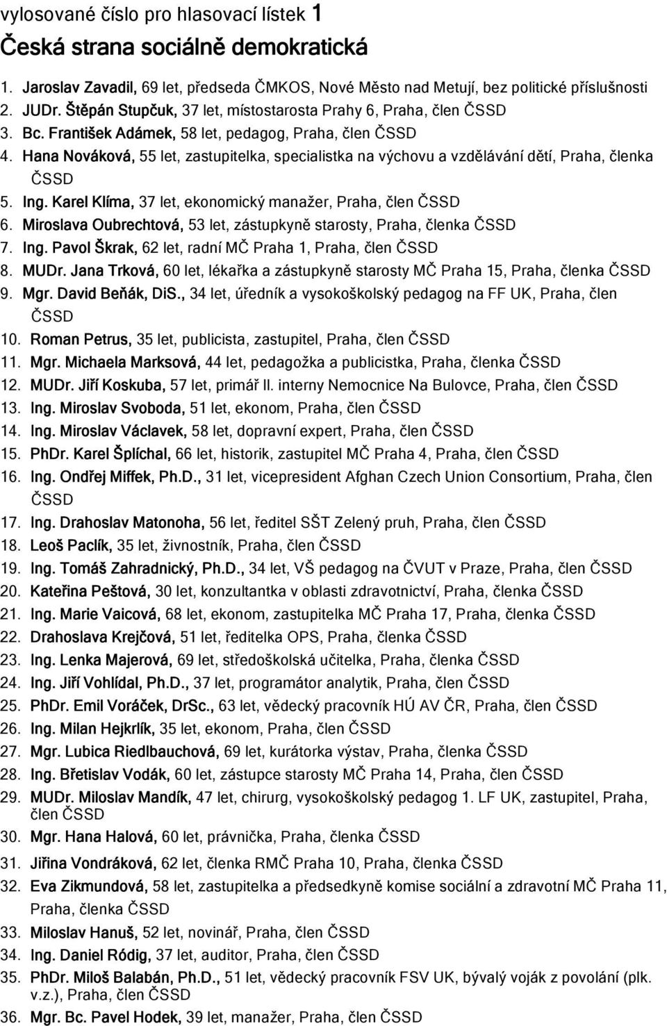 Hana Nováková, 55 let, zastupitelka, specialistka na výchovu a vzdělávání dětí, Praha, členka ČSSD 5. Ing. Karel Klíma, 37 let, ekonomický manažer, Praha, člen ČSSD 6.