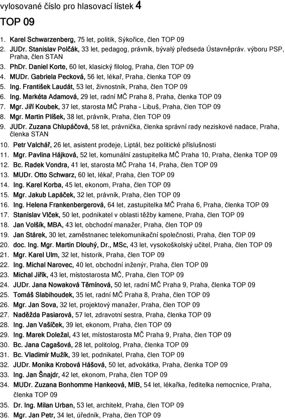 František Laudát, 53 let, živnostník, Praha, člen TOP 09 6. Ing. Markéta Adamová, 29 let, radní MČ Praha 8, Praha, členka TOP 09 7. Mgr.