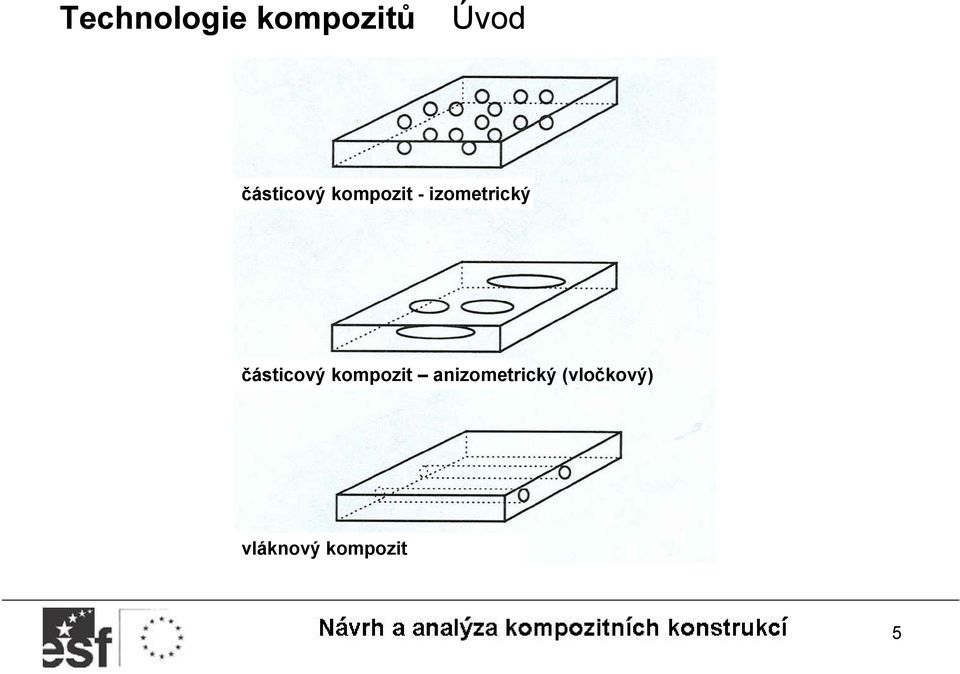 kompozit anizometrický