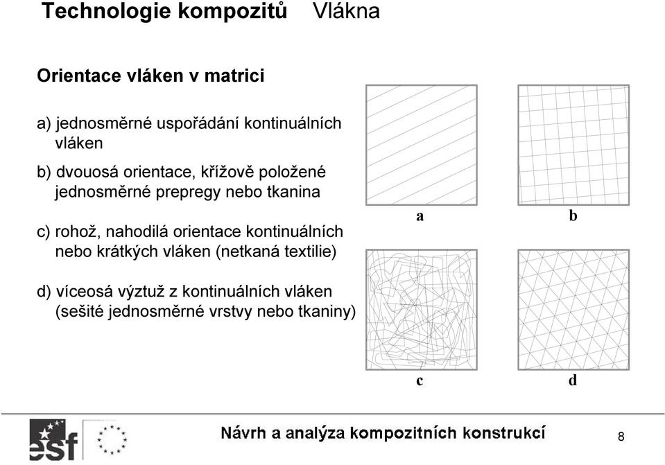 rohož, nahodilá orientace kontinuálních nebo krátkých vláken (netkaná textilie)