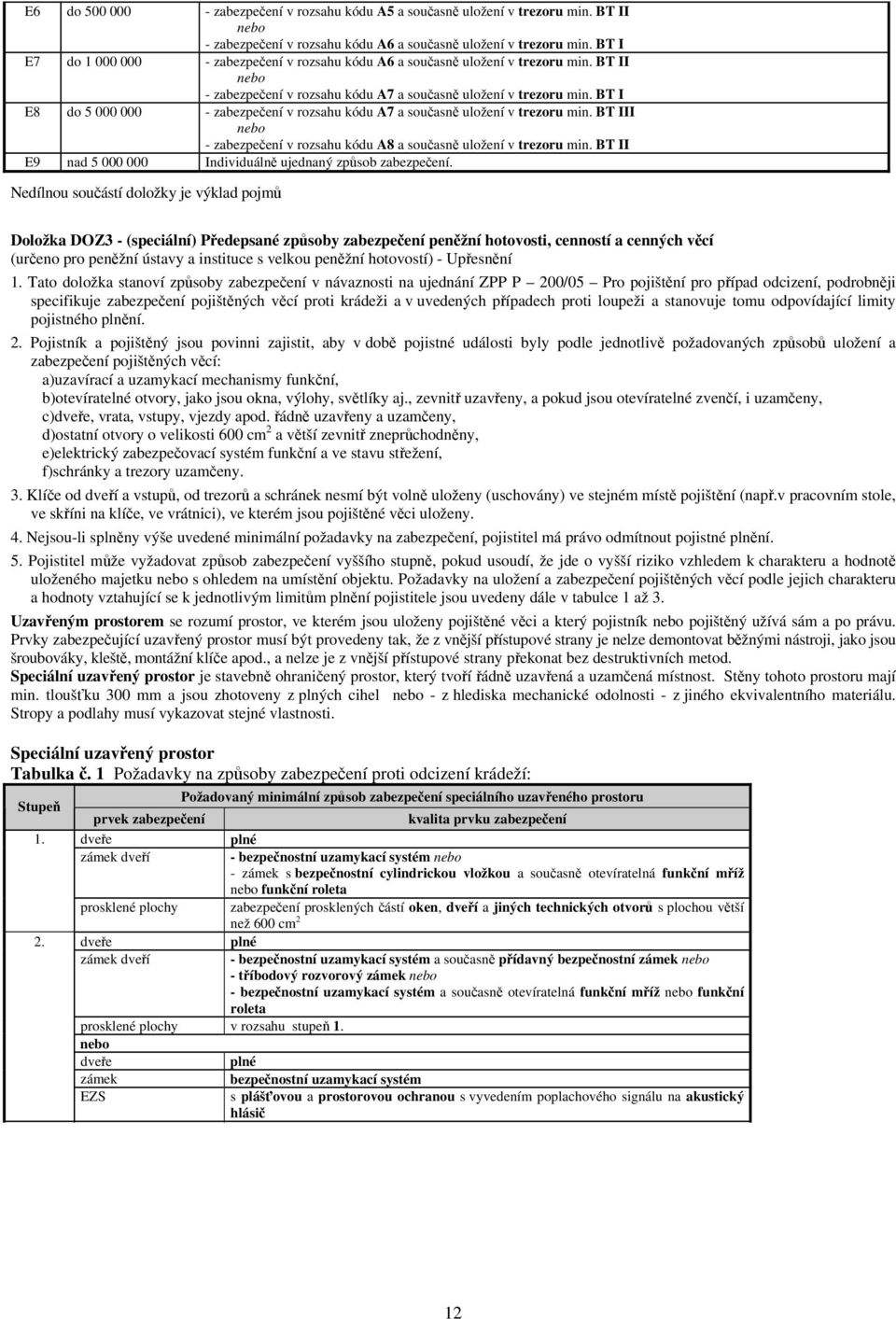 BT I E8 do 5 000 000 - zabezpečení v rozsahu kódu A7 a současně uložení v trezoru min. BT III nebo - zabezpečení v rozsahu kódu A8 a současně uložení v trezoru min.