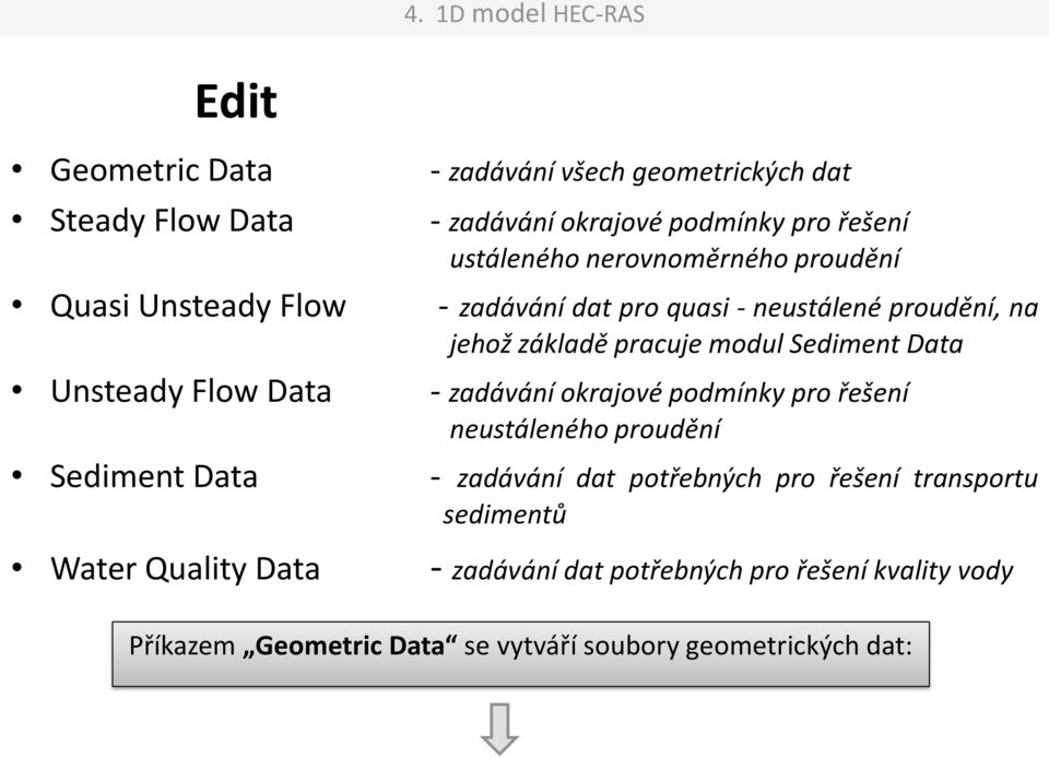 Data Unsteady Flow Data - zadávání okrajové podmínky pro řešení neustáleného proudění Sediment Data - zadávání dat potřebných pro