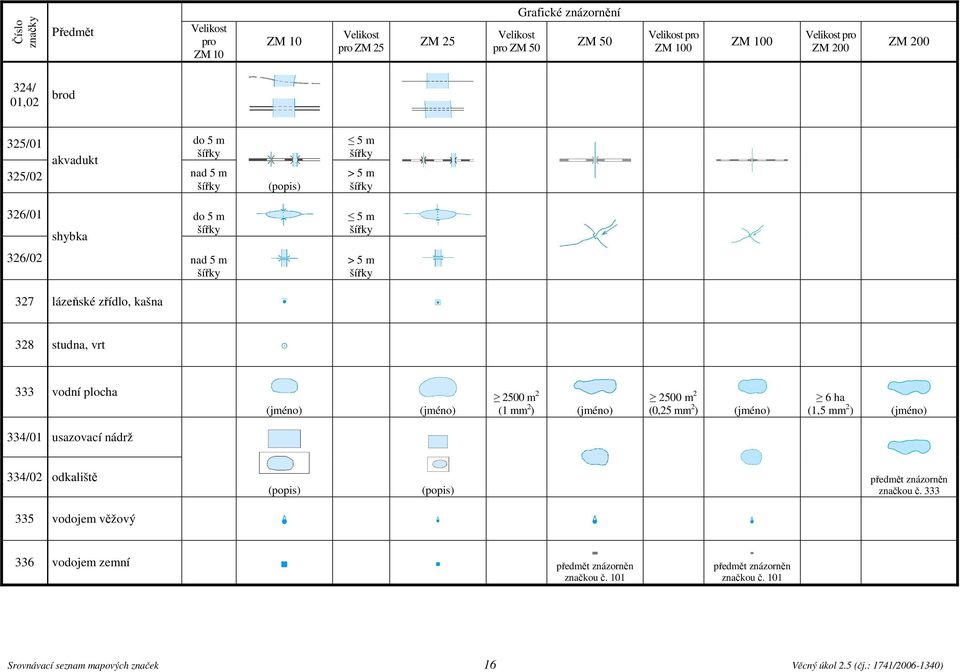 vrt 333 vodní plocha 2500 m 2 (1 mm 2 ) 2500 m 2 (0,25 mm 2 ) 6 ha (1,5 mm 2 ) 334/01 usazovací nádrž 334/02