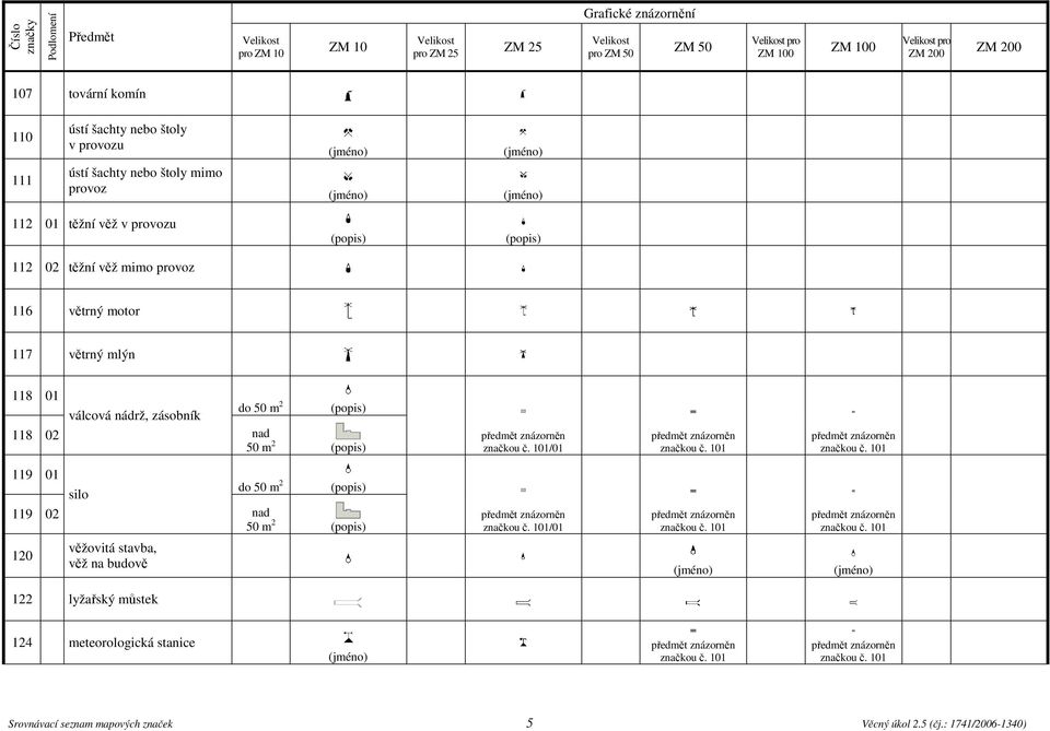větrný mlýn 118 01 válcová nádrž, zásobník do 50 m 2 (popis) 118 02 nad 50 m 2 (popis) /01 119 01 silo do 50 m 2 (popis) 119 02 nad