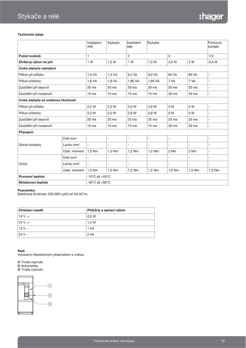 hlučností Příkon při přítahu, W, W, W, W W W - Příkon přídržný, W, W, W, W W W - Zpoždění při sepnutí ms ms ms ms ms ms - Zpoždění při rozepnutí ms ms ms ms ms ms - Připojení: Silové kontakty Cívka