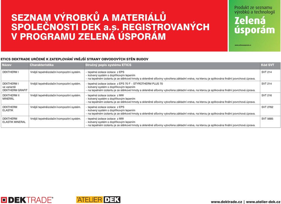 tepelná izolace izolace z EPS SVT 214 DEKTHERM I ve variantě DEKTHERM GRAFIT DEKTHERM II MINERÁL DEKTHERM ELASTIK DEKTHERM ELASTIK MINERAL Vnější tepelněizolační 