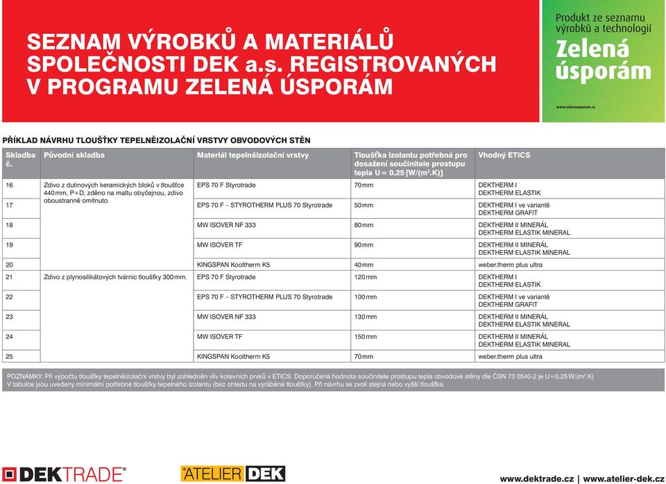 DEK TAHÁK ZELENÁ ÚSPORÁM. SEZNAM VÝROBKŮ A MATERIÁLŮ SPOLEČNOSTI DEK a.s.  REGISTROVANÝCH V PROGRAMU. - PDF Stažení zdarma