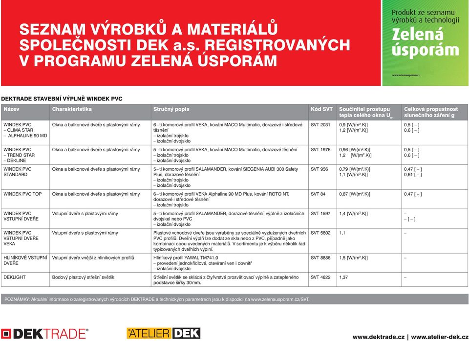 Okna a balkonové dveře s plastovými rámy Okna a balkonové dveře s plastovými rámy 6 ti komorový profi l VEKA, kování MACO Multimatic, dorazové i středové těsnění izolační trojsklo 5 ti komorový profi