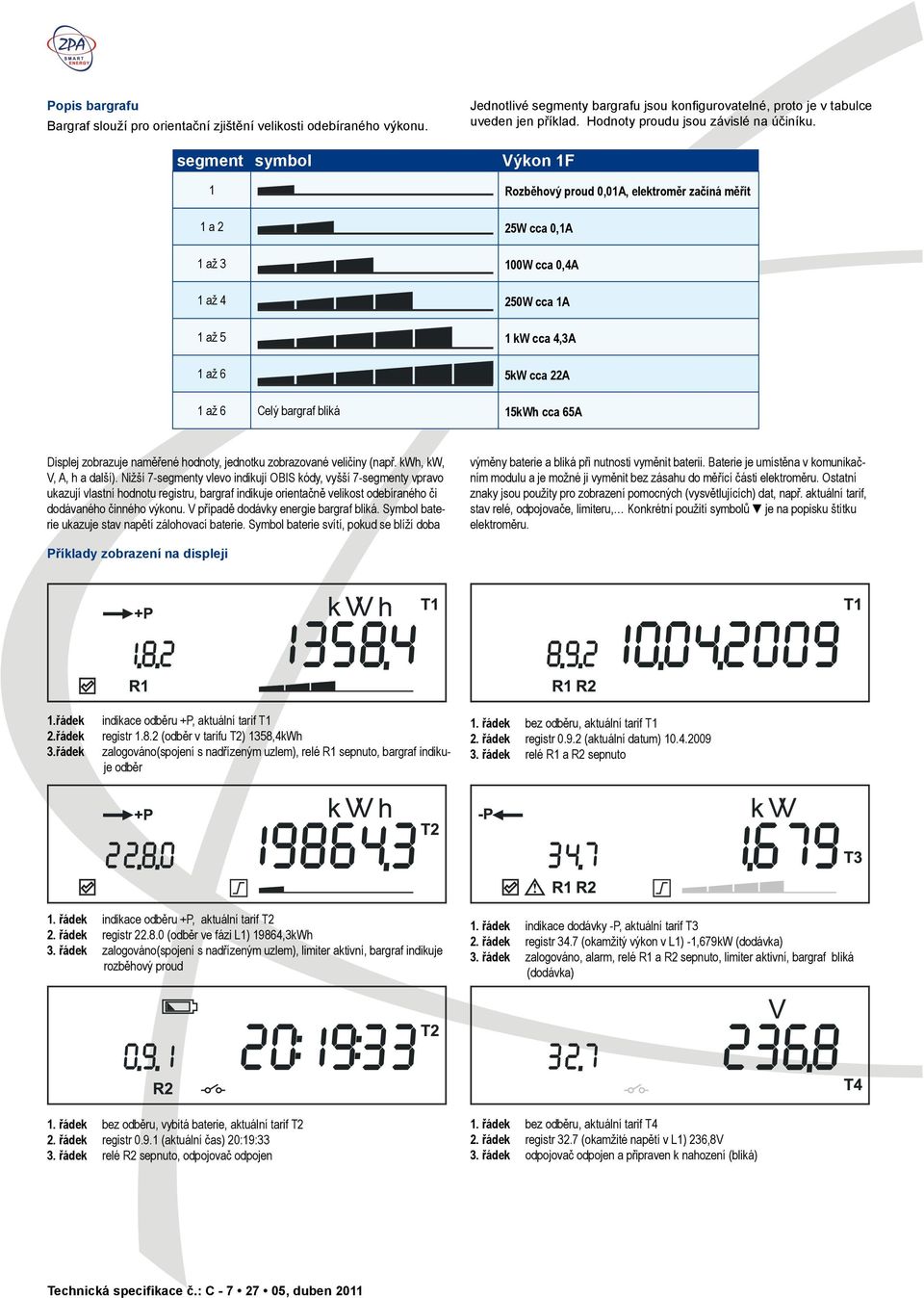 Výkon 1F 1 Rozběhový proud 0,01A, elektroměr začíná měřit 1 a 2 25W cca 0,1A 1 až 3 100W cca 0,4A 1 až 4 250W cca 1A 1 až 5 1 kw cca 4,3A 1 až 6 5kW cca 22A 1 až 6 Celý bargraf bliká 15kWh cca 65A