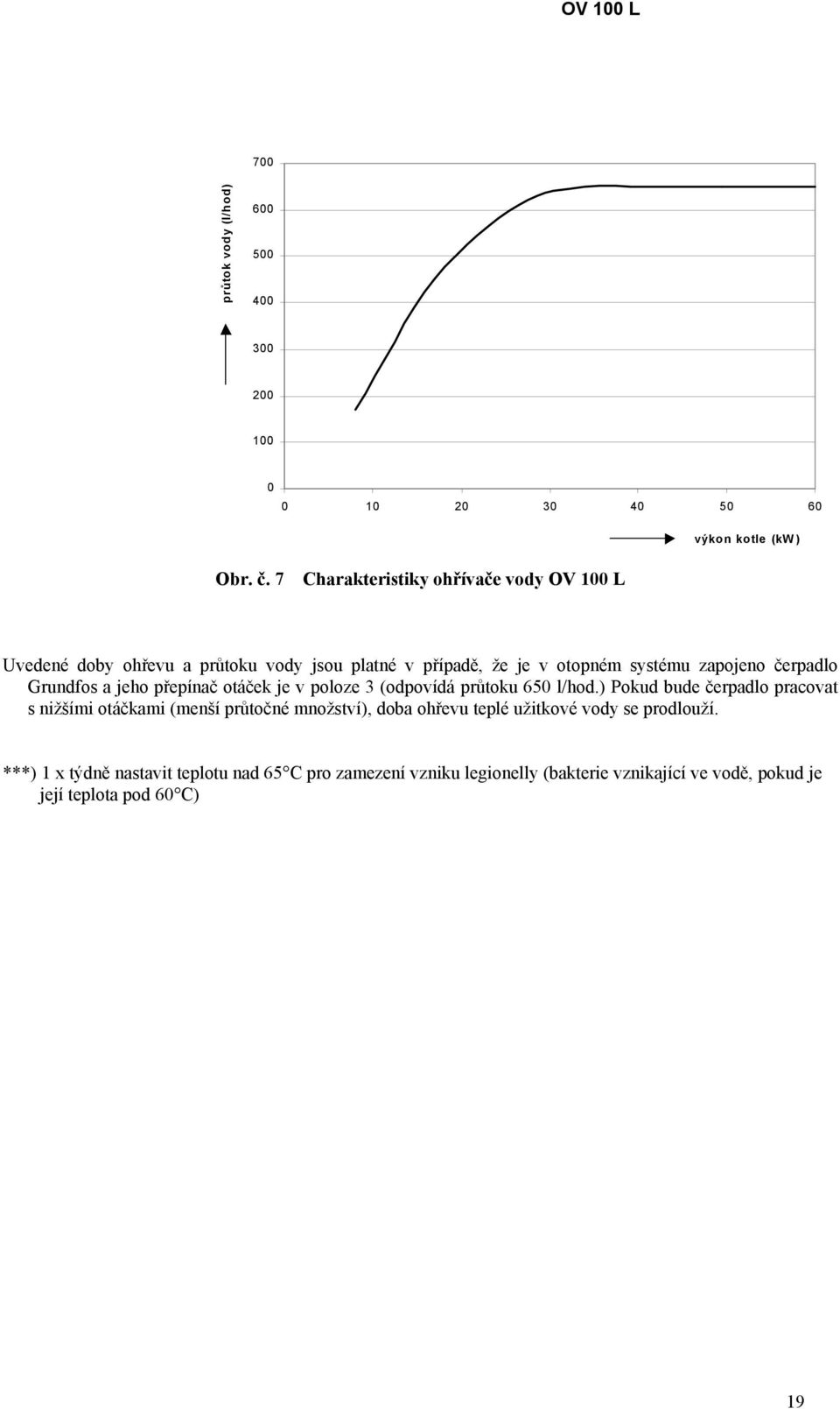 Grundfos a jeho přepínač otáček je v poloze 3 (odpovídá průtoku 650 l/hod.