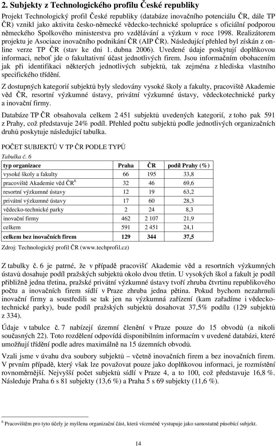 Následující přehled byl získán z online verze TP ČR (stav ke dni 1. dubna 2006). Uvedené údaje poskytují doplňkovou informaci, neboť jde o fakultativní účast jednotlivých firem.