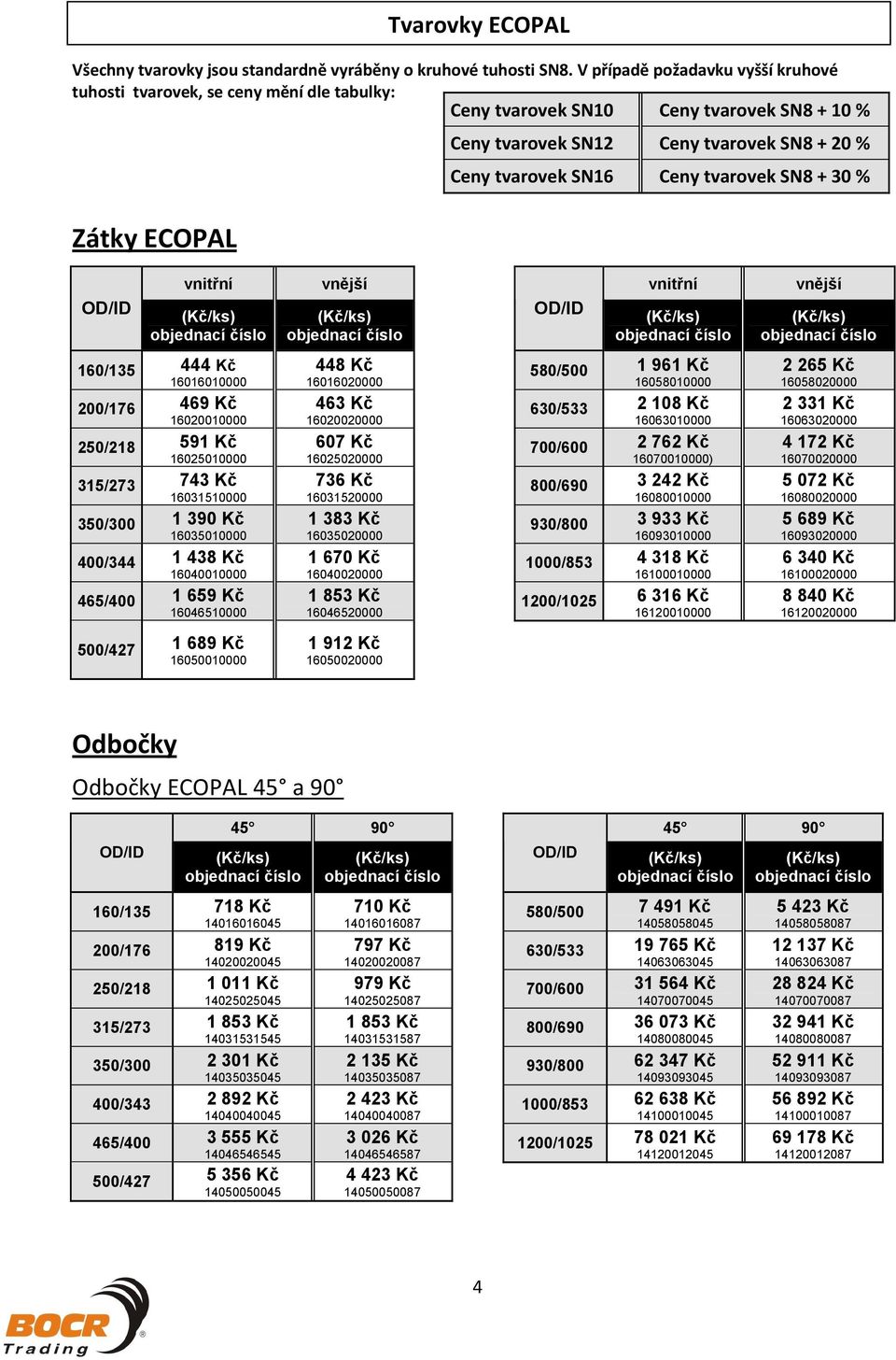 250/218 591 Kč 16025010000 315/273 743 Kč 16031510000 350/300 1 390 Kč 16035010000 400/344 1 438 Kč 16040010000 465/400 1 659 Kč 16046510000 500/427 1 689 Kč 16050010000 Ceny tvarovek SN12 Ceny