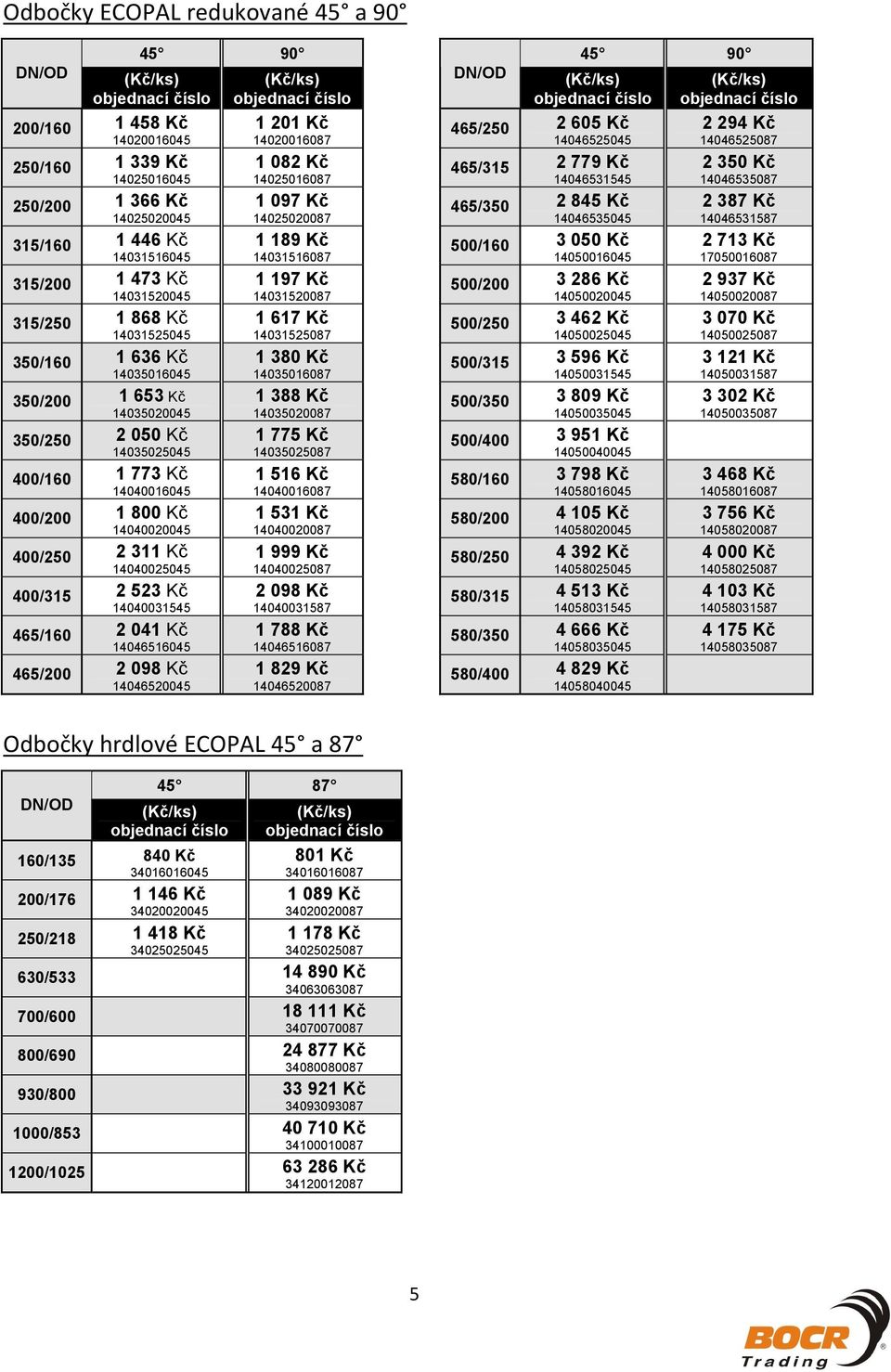 Kč 14040025045 400/315 2 523 Kč 14040031545 465/160 2 041 Kč 14046516045 465/200 2 098 Kč 14046520045 1 201 Kč 14020016087 1 082 Kč 14025016087 1 097 Kč 14025020087 1 189 Kč 14031516087 1 197 Kč