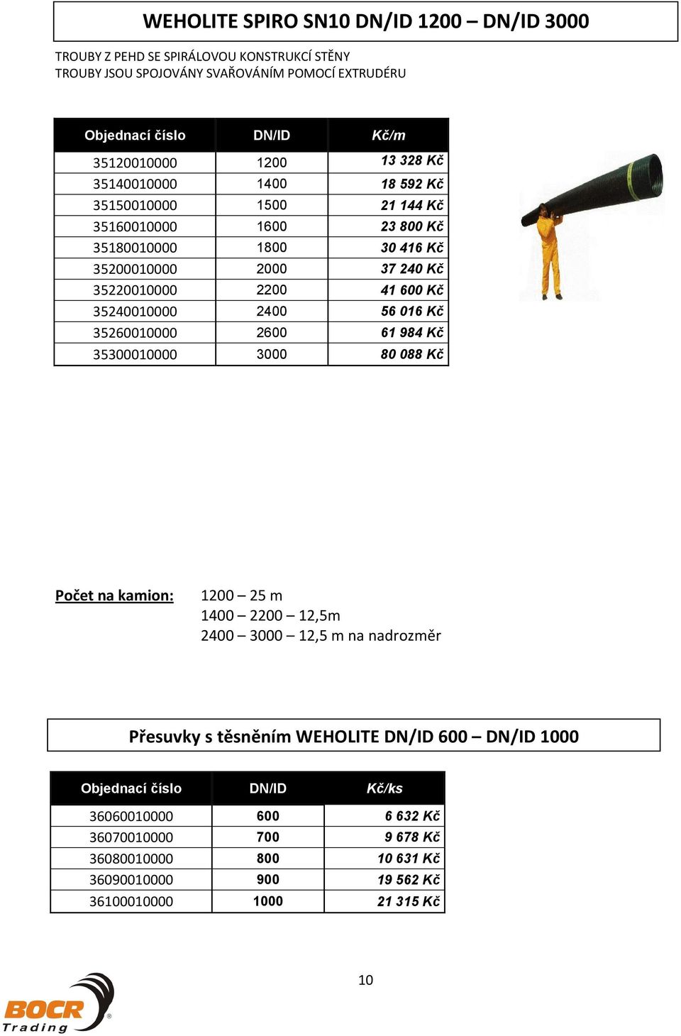 35260010000 2600 61 984 Kč 35300010000 3000 80 088 Kč Počet svárů denně: 1200 2,5 sváru 1400 2 sváry 1500 a 1600 1,5 sváru 1800 2200 1 svár 2400 3000 0,5 sváru Počet na kamion: 1200 25 m 1400 2200