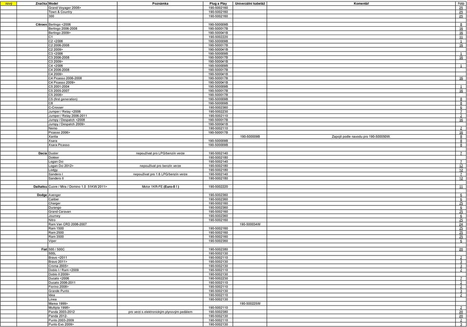 190-500017B 16 C3 2009> 190-500041B C4 <2006 190-500009B 1 C4 2006-2008 190-500017B C4 2009> 190-500041B C4 Picasso 2006-2008 190-500017B 16 C4 Picasso 2009> 190-500041B C5 2001-2004 190-500009B 1 C5