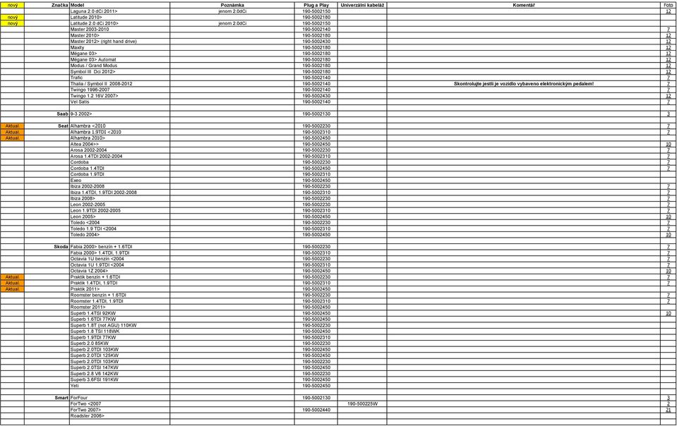 190-5002180 12 Modus / Grand Modus 190-5002180 12 Symbol III Dci 2012> 190-5002180 12 Trafic 190-5002140 7 Thalia / Symbol II 2008-2012 190-5002140 Skontrolujte jestli je vozidlo vybaveno