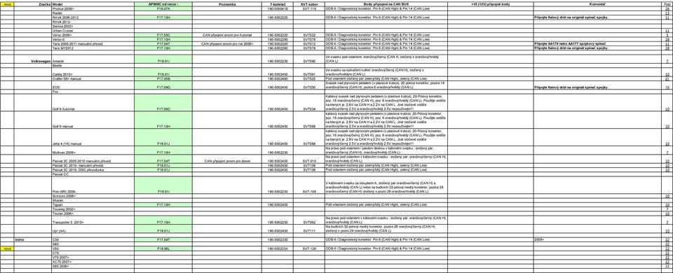 10H 190-5002220 ODB-II / Diagnostický konektor Pin 6 (CAN High) & Pin 14 (CAN Low) Připojte fialový drát na originál spínač spojky. 11 RAV4 2013- Sienna 2003> Urban Cruiser 11 Verso 2009> F17.