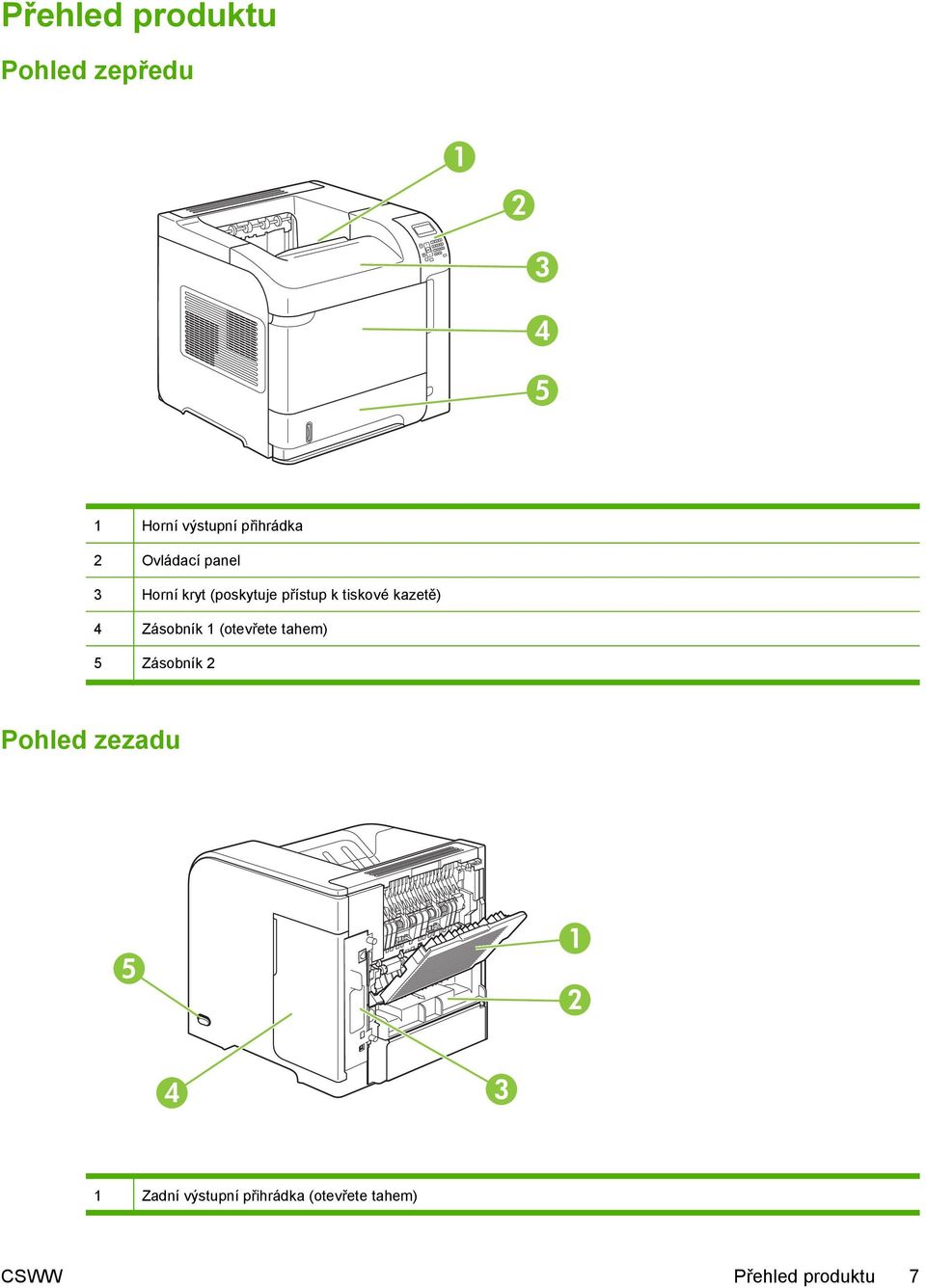 tiskové kazetě) 4 Zásobník 1 (otevřete tahem) 5 Zásobník 2 Pohled