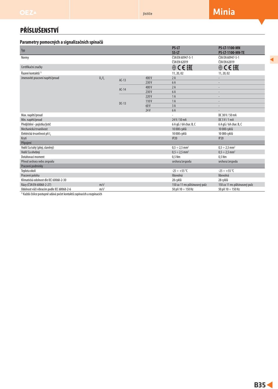 napětí/proud 24 V / 50 ma DC 5 V / 1 ma Předjištění - pojistka/jistič 6 A gg / 6A char. B, C 6 A gg / 6A char.