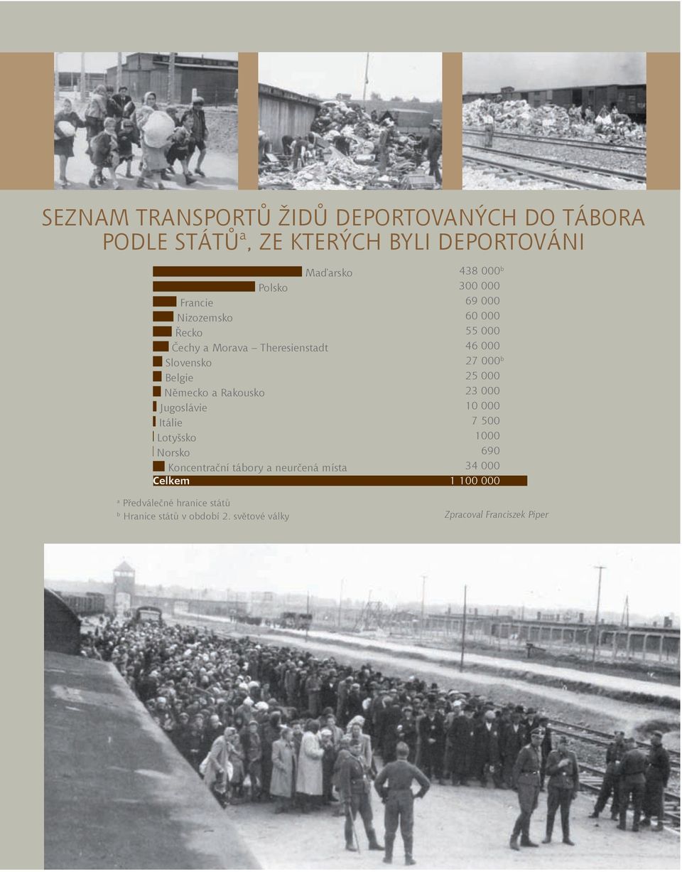 Německo a Rakousko 23 000 Jugoslávie 10 000 Itálie 7 500 Lotyšsko 1000 Norsko 690 Koncentrační tábory a neurčená místa 34