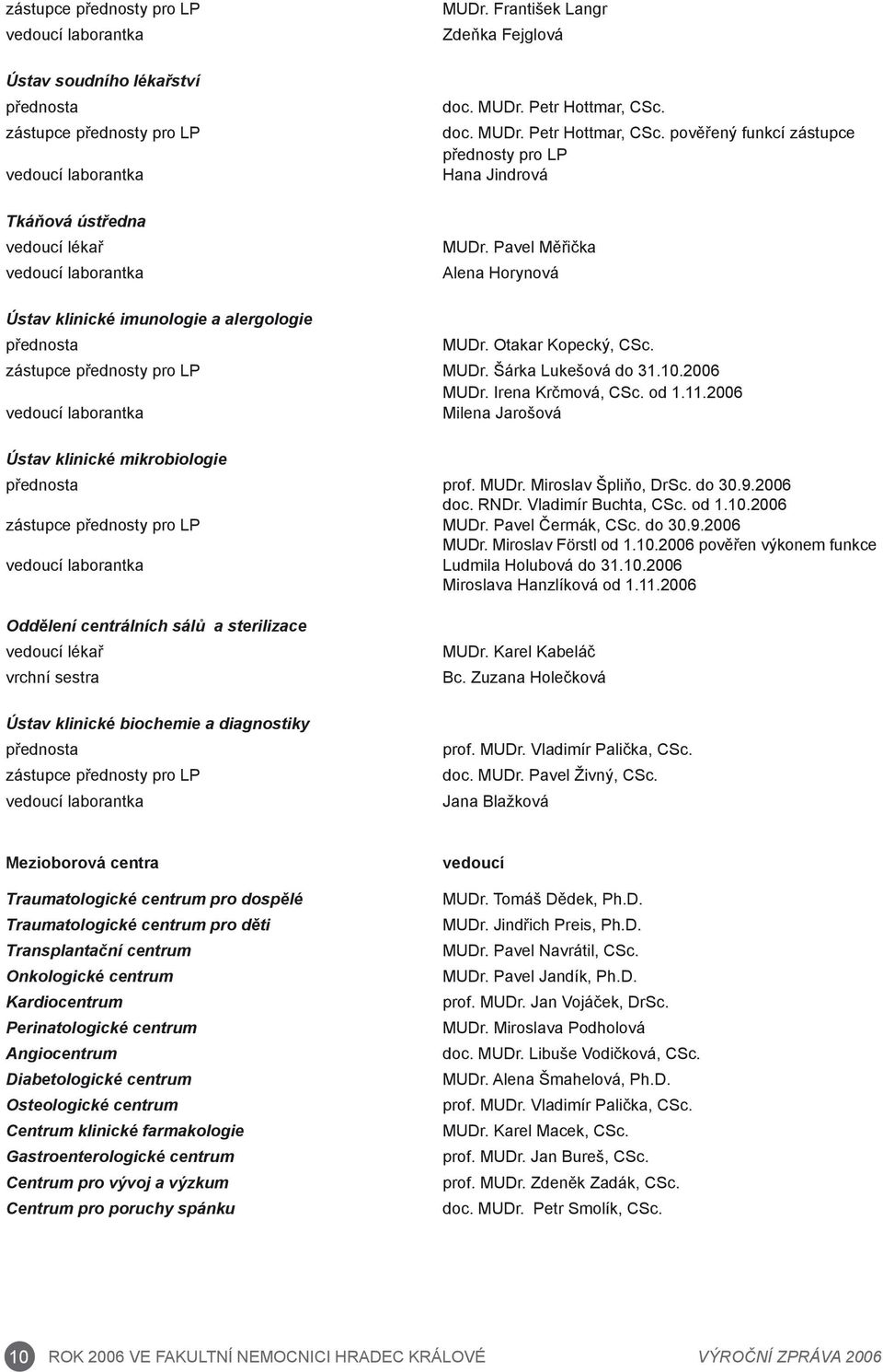 Pavel Měřička Alena Horynová Ústav klinické imunologie a alergologie přednosta MUDr. Otakar Kopecký, CSc. zástupce přednosty pro LP MUDr. Šárka Lukešová do 31.10.2006 MUDr. Irena Krčmová, CSc. od 1.