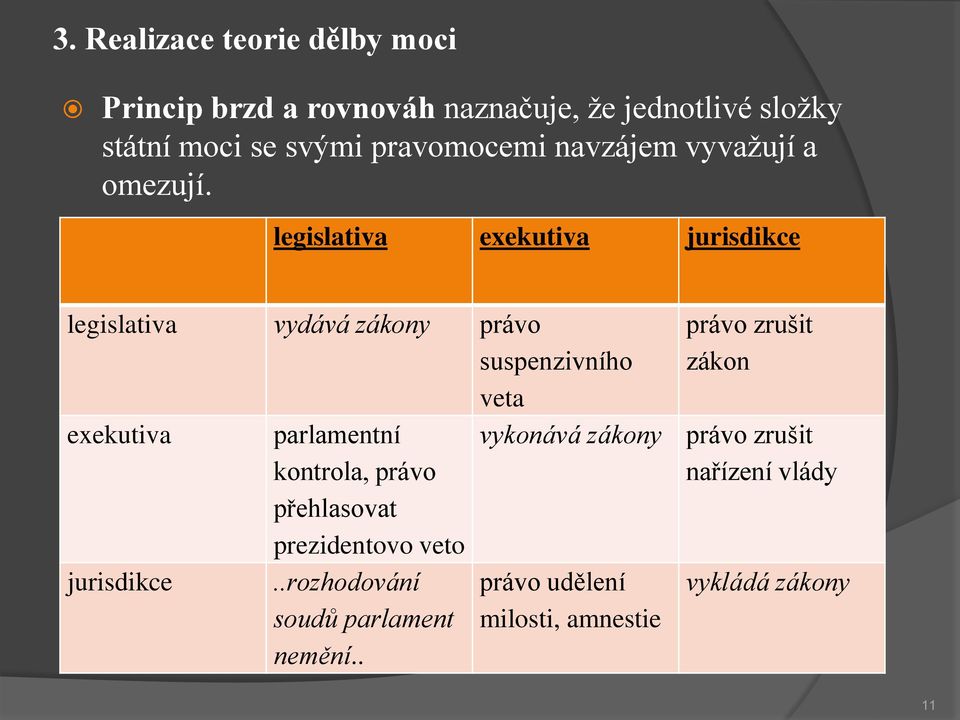 legislativa exekutiva jurisdikce legislativa vydává zákony právo suspenzivního veta exekutiva parlamentní vykonává