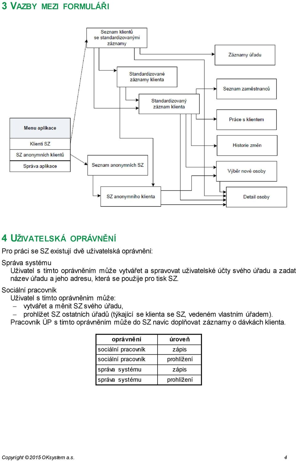 Sociální pracovník Uživatel s tímto oprávněním může: vytvářet a měnit SZ svého úřadu, prohlížet SZ ostatních úřadů (týkající se klienta se SZ, vedeném vlastním