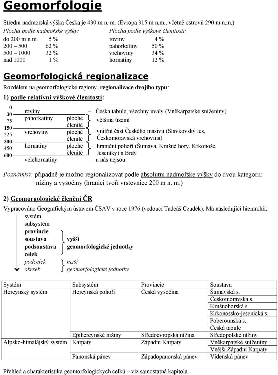 relativní výškové členitosti: 0 30 75 150 225 300 450 600 roviny pahorkatiny vrchoviny hornatiny velehornatiny ploché členité ploché členité ploché členité Česká tabule, všechny úvaly (Vněkarpatské