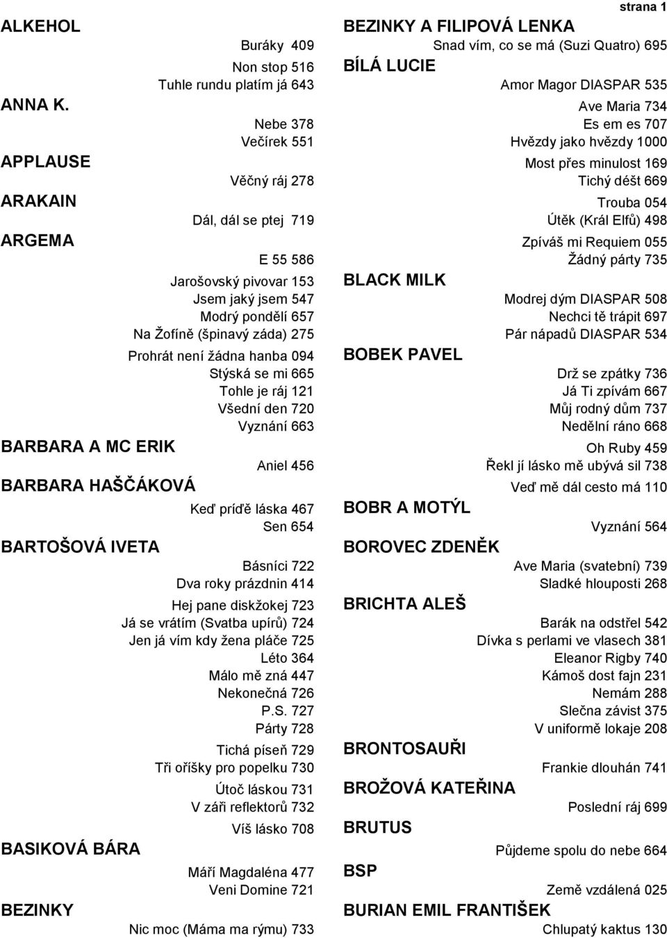 ARGEMA Zpíváš mi Requiem 055 E 55 586 Žádný párty 735 BLACK MILK Jarošovský pivovar 153 Jsem jaký jsem 547 Modrej dým DIASPAR 508 Modrý pondělí 657 Nechci tě trápit 697 Na Žofíně (špinavý záda) 275