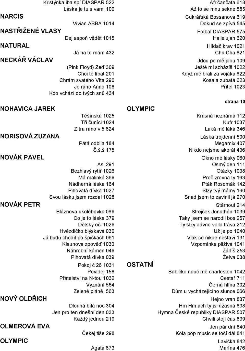 Floyd) Zeď 309 Ještě mi scházíš 1022 Chci tě líbat 201 Když mě brali za vojáka 622 Chrám svatého Víta 290 Kosa a zubatá 623 Je ráno Anno 108 Přítel 1023 Kdo vchází do tvých snů 434 NOHAVICA JAREK