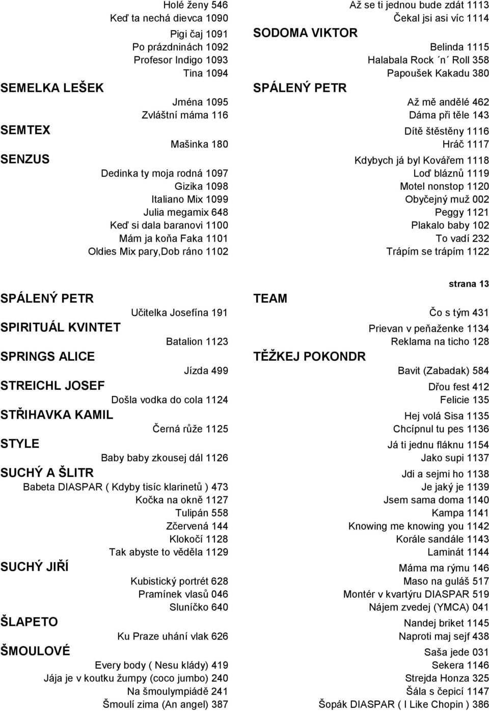 1118 Dedinka ty moja rodná 1097 Loď bláznů 1119 Gizika 1098 Motel nonstop 1120 Italiano Mix 1099 Obyčejný muž 002 Julia megamix 648 Peggy 1121 Keď si dala baranovi 1100 Plakalo baby 102 Mám ja koňa