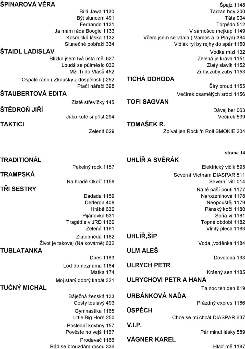 Mži Ti do Vlasů 452 Zuby,zuby,zuby 1153 TICHÁ DOHODA Ospalé ráno ( Zkoušky z dospělosti ) 252 Ptačí nářečí 398 Širý proud 1155 ŠTAUBERTOVÁ EDITA Večírek osamělých srdcí 1156 Zlaté střevíčky 145 TOFI