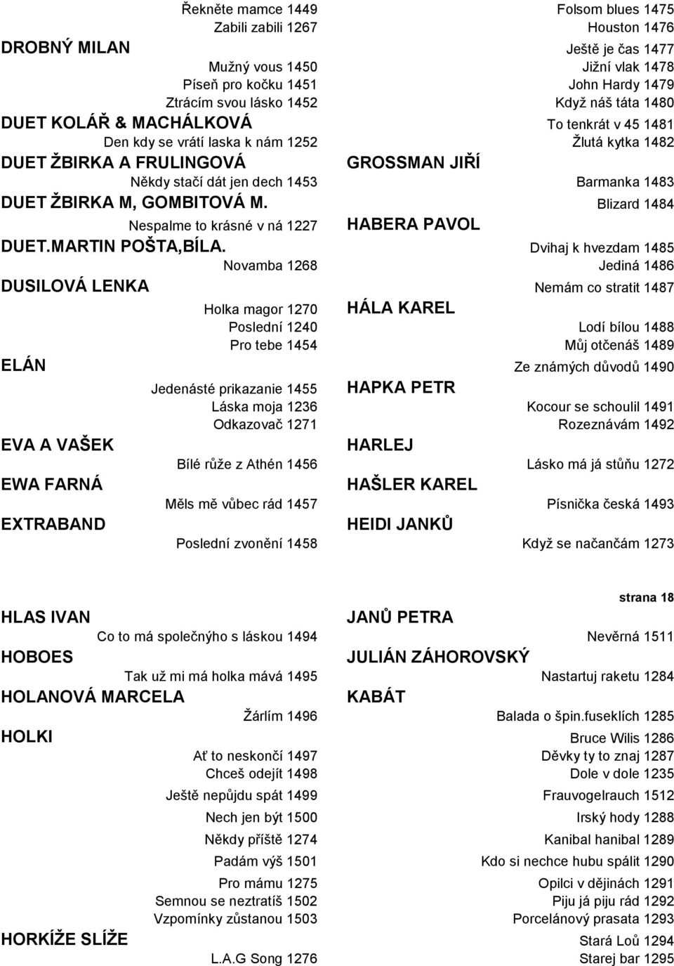 ŽBIRKA M, GOMBITOVÁ M. Blizard 1484 Nespalme to krásné v ná 1227 HABERA PAVOL DUET.MARTIN POŠTA,BÍLA.
