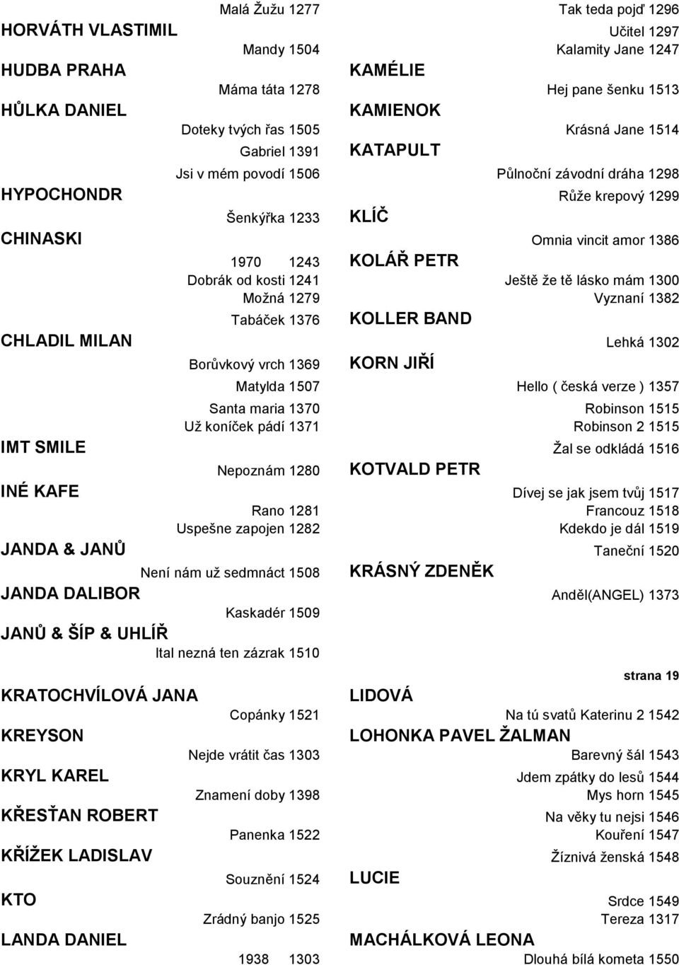 1241 Ještě že tě lásko mám 1300 Možná 1279 Vyznaní 1382 Tabáček 1376 KOLLER BAND CHLADIL MILAN Lehká 1302 KORN JIŘÍ Borůvkový vrch 1369 Matylda 1507 Hello ( česká verze ) 1357 Santa maria 1370