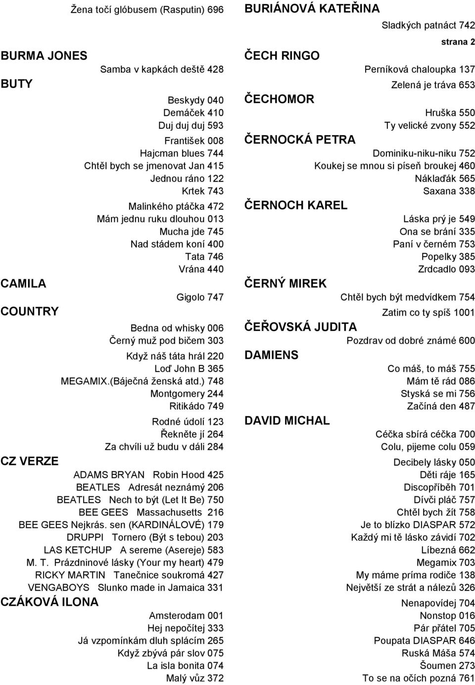 broukej 460 Jednou ráno 122 Náklaďák 565 Krtek 743 Saxana 338 ČERNOCH KAREL Malinkého ptáčka 472 Mám jednu ruku dlouhou 013 Láska prý je 549 Mucha jde 745 Ona se brání 335 Nad stádem koní 400 Paní v