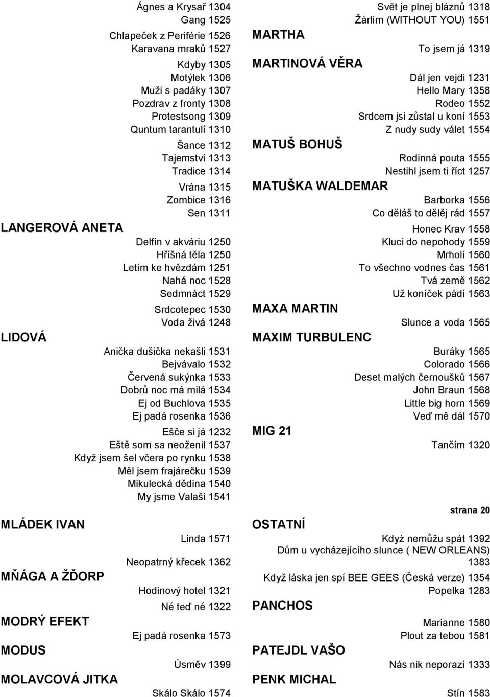 Tajemství 1313 Rodinná pouta 1555 Tradice 1314 Nestihl jsem ti říct 1257 Vrána 1315 MATUŠKA WALDEMAR Zombice 1316 Barborka 1556 Sen 1311 Co děláš to dělěj rád 1557 LANGEROVÁ ANETA Honec Krav 1558