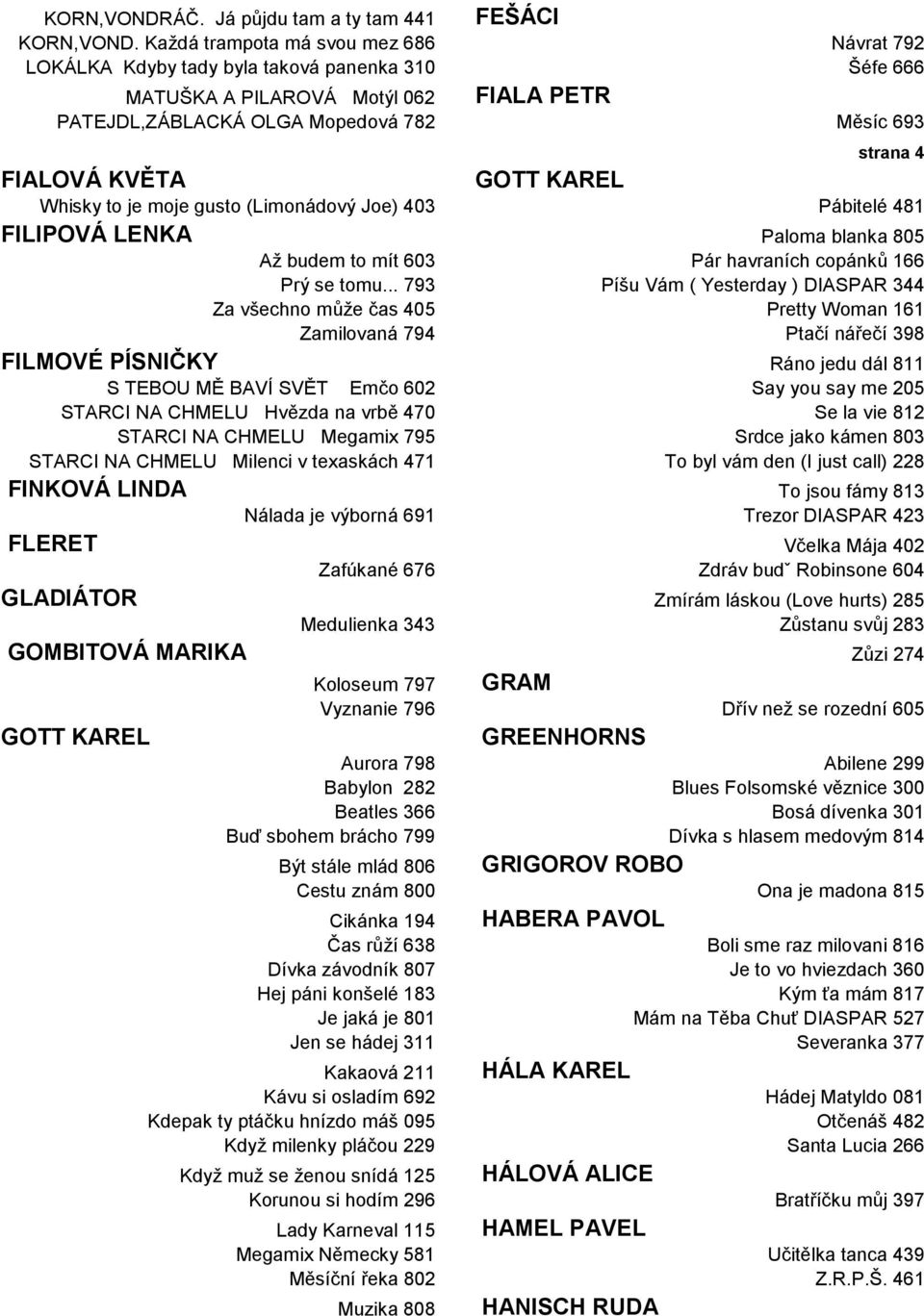 KVĚTA GOTT KAREL Whisky to je moje gusto (Limonádový Joe) 403 Pábitelé 481 FILIPOVÁ LENKA Paloma blanka 805 Až budem to mít 603 Pár havraních copánků 166 Prý se tomu.