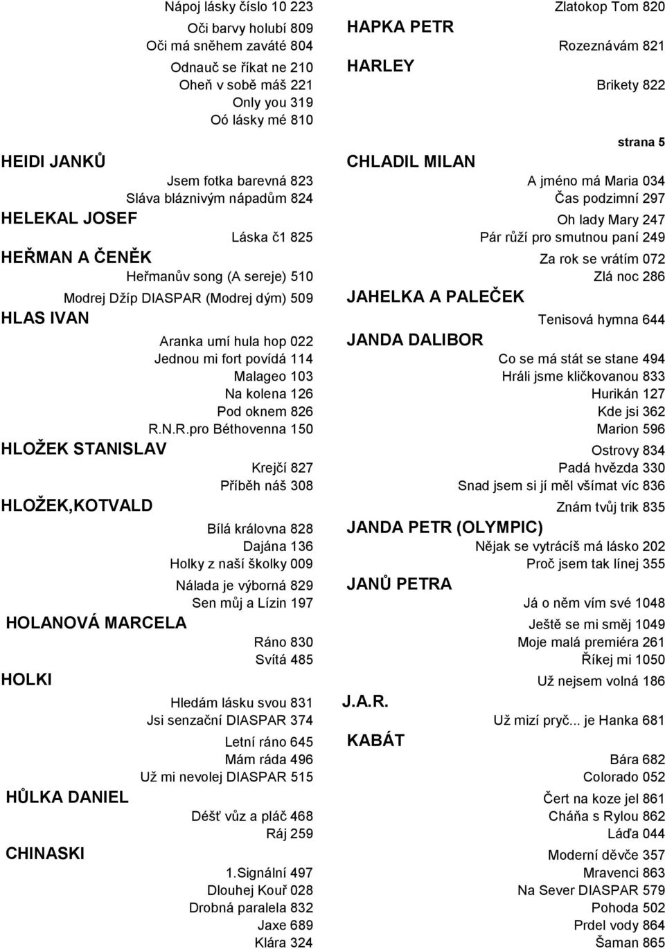 paní 249 HEŘMAN A ČENĚK Za rok se vrátím 072 Heřmanův song (A sereje) 510 Zlá noc 286 Modrej Džíp DIASPAR (Modrej dým) 509 JAHELKA A PALEČEK HLAS IVAN Tenisová hymna 644 Aranka umí hula hop 022 JANDA
