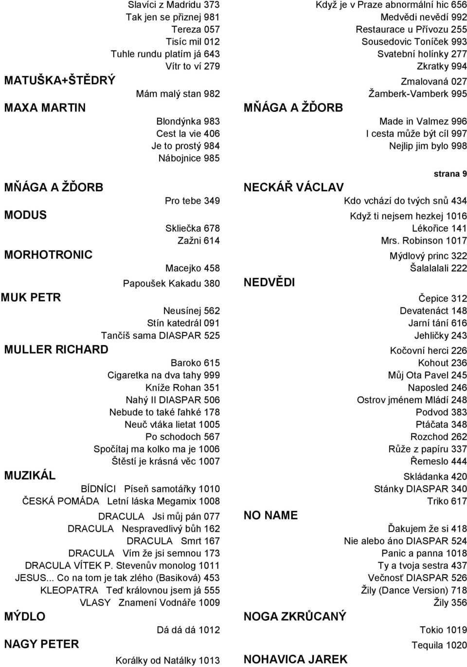 může být cíl 997 Je to prostý 984 Nejlip jim bylo 998 Nábojnice 985 strana 9 MŇÁGA A ŽĎORB NECKÁŘ VÁCLAV Pro tebe 349 Kdo vchází do tvých snů 434 MODUS Když ti nejsem hezkej 1016 Skliečka 678