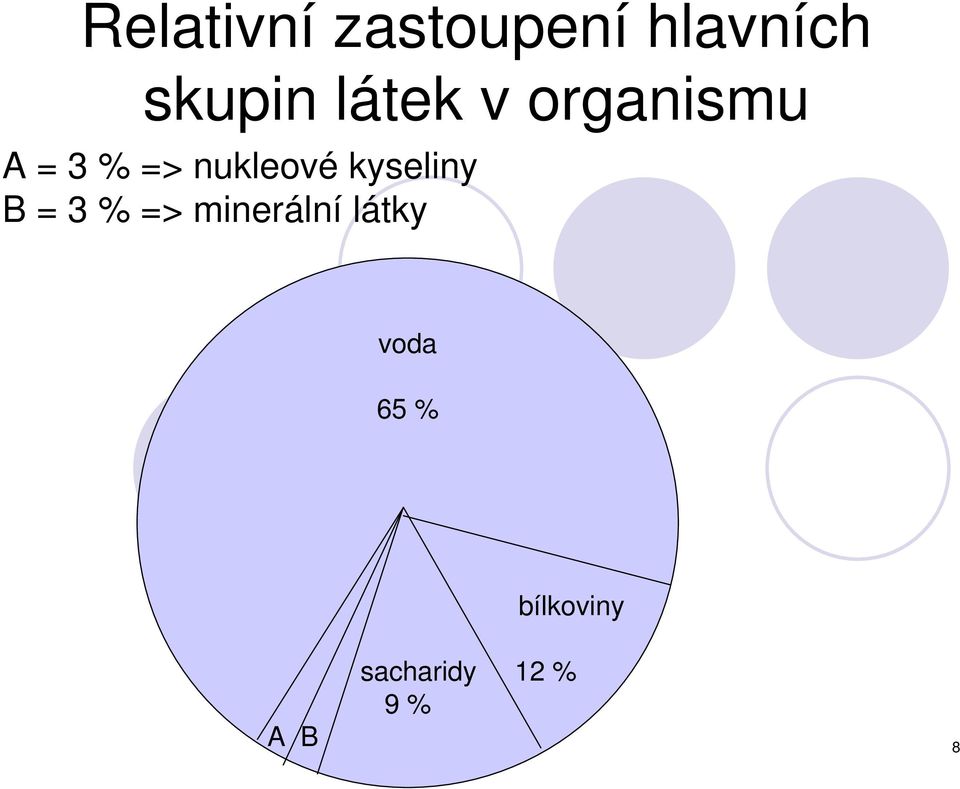 kyseliny B = 3 % => minerální látky