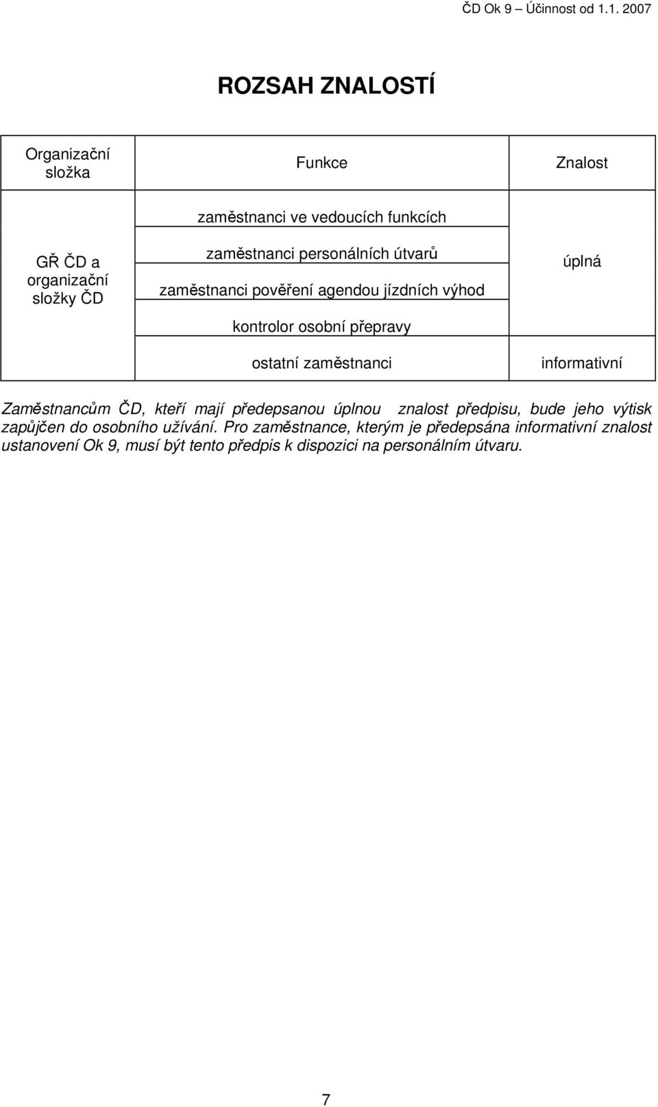 informativní Zaměstnancům ČD, kteří mají předepsanou úplnou znalost předpisu, bude jeho výtisk zapůjčen do osobního užívání.