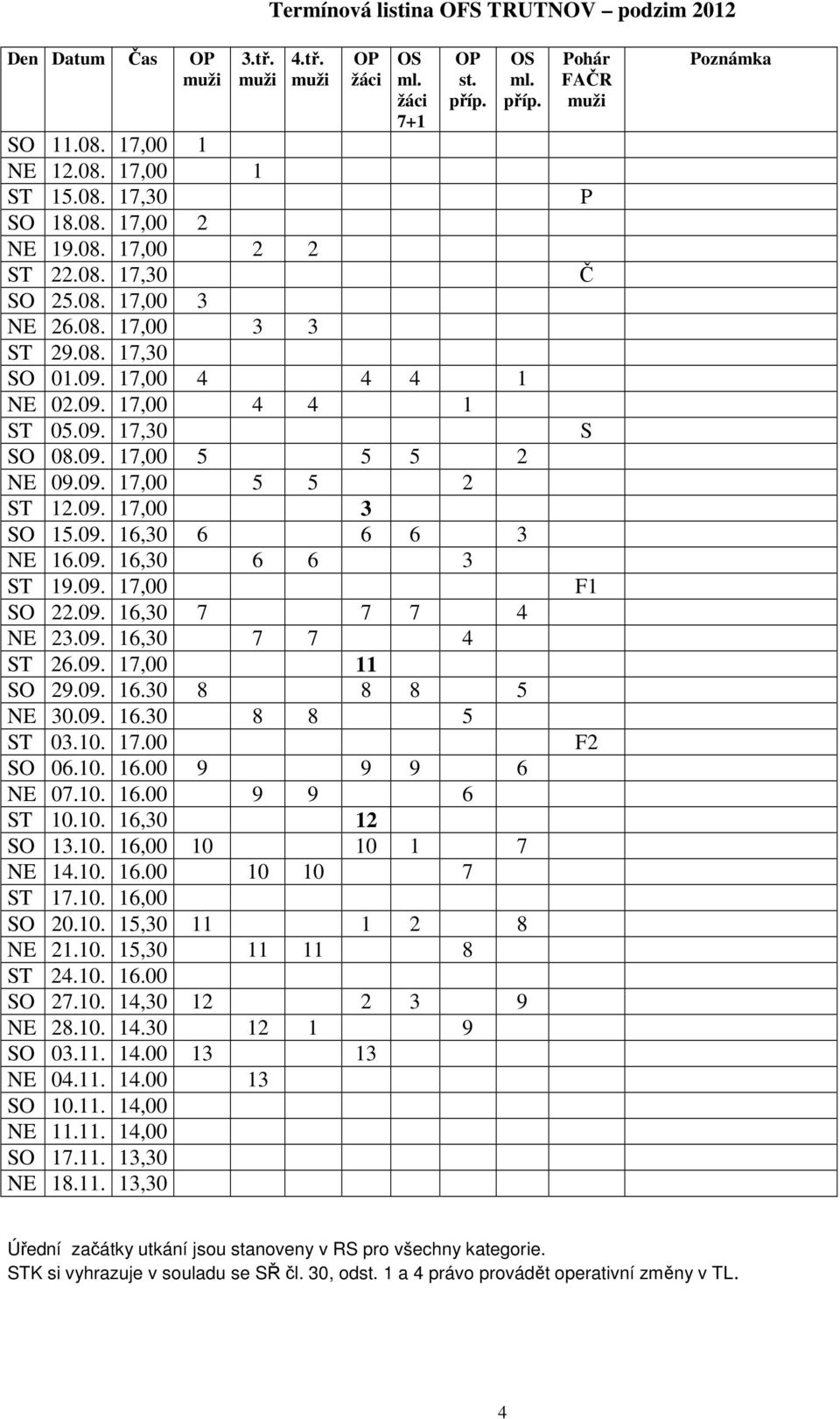 09. 17,00 3 SO 15.09. 16,30 6 6 6 3 NE 16.09. 16,30 6 6 3 ST 19.09. 17,00 SO 22.09. 16,30 7 7 7 4 NE 23.09. 16,30 7 7 4 ST 26.09. 17,00 11 SO 29.09. 16.30 8 8 8 5 NE 30.09. 16.30 8 8 5 ST 03.10. 17.00 SO 06.