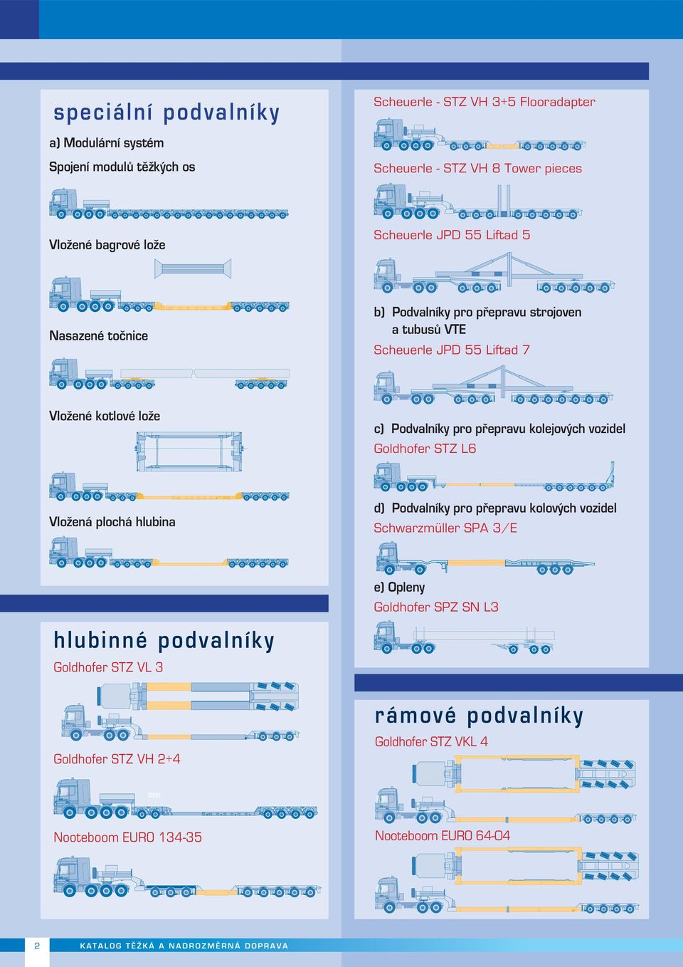 Podvalníky pro přepravu kolejových vozidel Goldhofer STZ L6 d) Podvalníky pro přepravu kolových vozidel Schwarzmüller SPA 3/E e) Opleny Goldhofer SPZ SN L3 hlubinné