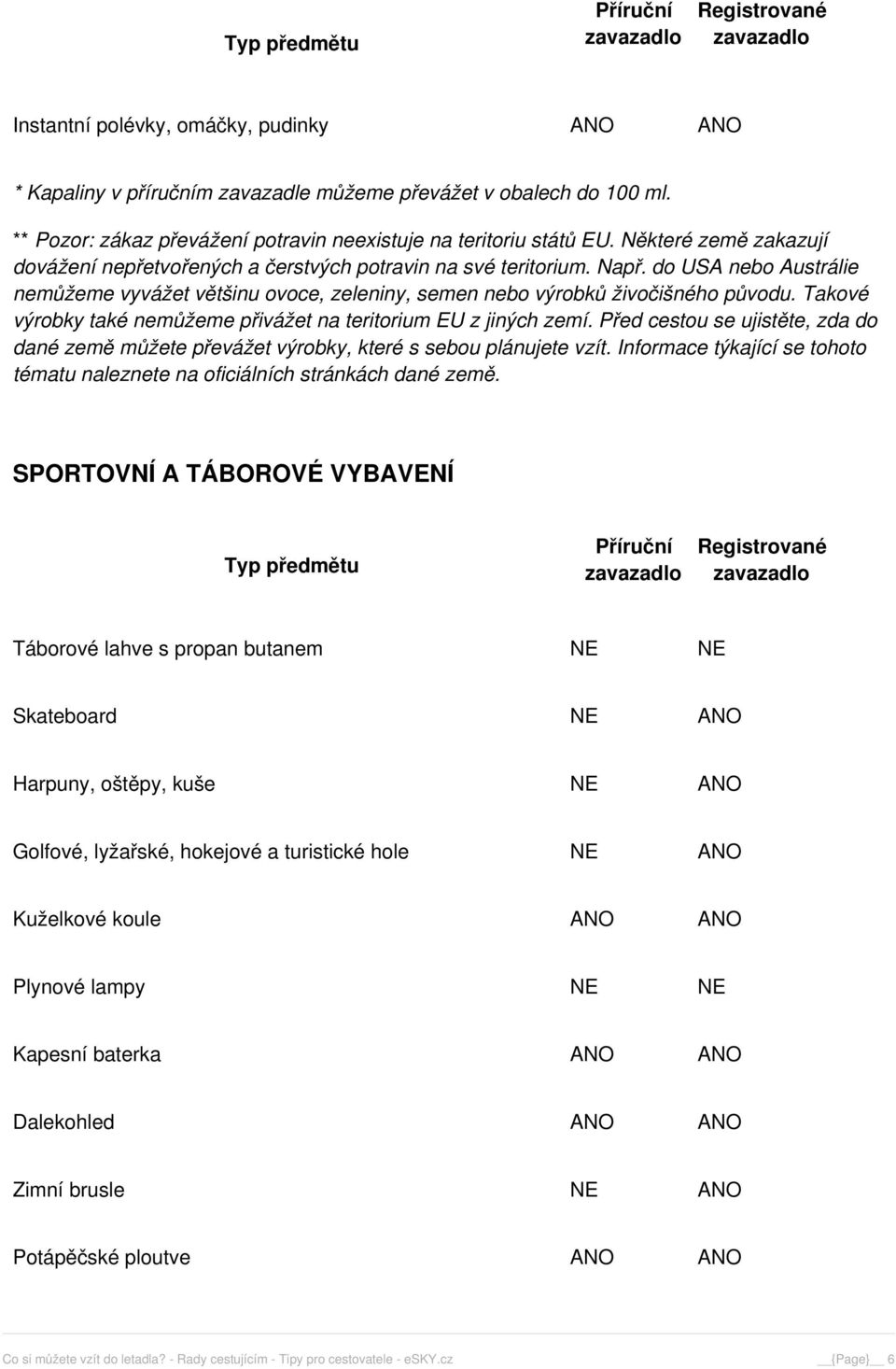 Takové výrobky také nemůžeme přivážet na teritorium EU z jiných zemí. Před cestou se ujistěte, zda do dané země můžete převážet výrobky, které s sebou plánujete vzít.