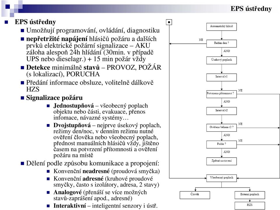 ) + 15 min požár vždy Detekce minimálně stavů PROVOZ, POŽÁR (s lokalizací), PORUCHA Předání informace obsluze, volitelně dálkově HZS Signalizace požáru Jednostupňová všeobecný poplach objektu nebo