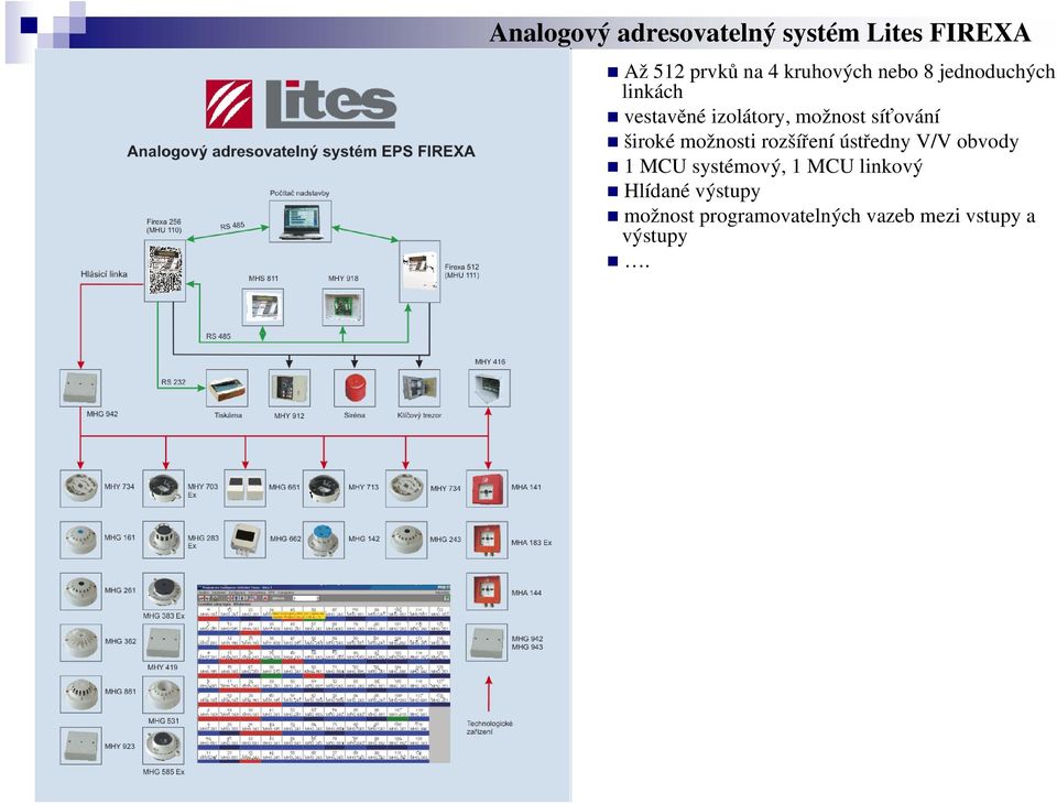 široké možnosti rozšíření ústředny V/V obvody 1 MCU systémový, 1 MCU